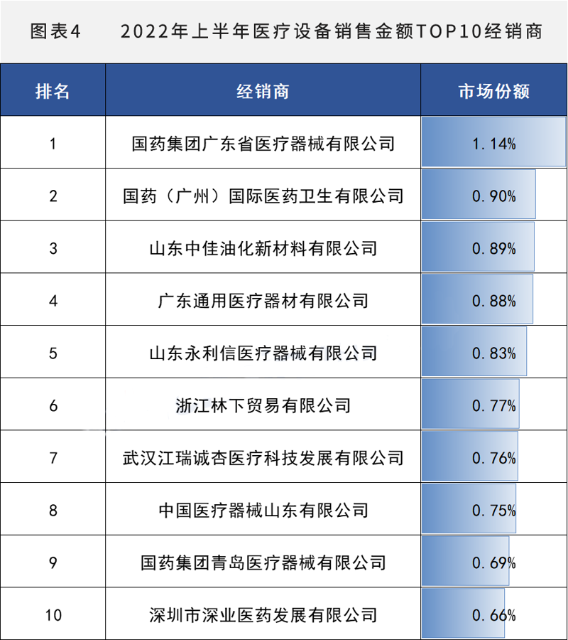 医疗器械批发行业动态:市场风云变幻